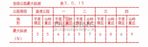 公路坡度對(duì)照