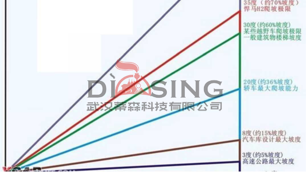 【干貨】觀光小火車到底能爬多大坡？