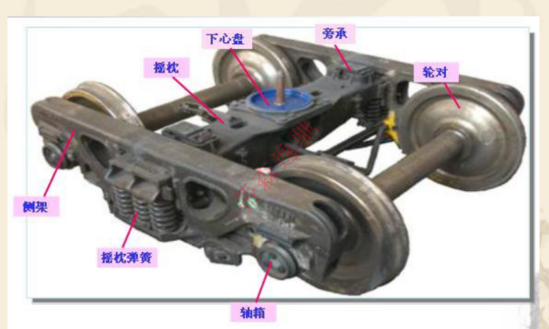 蒂森火車轉向架